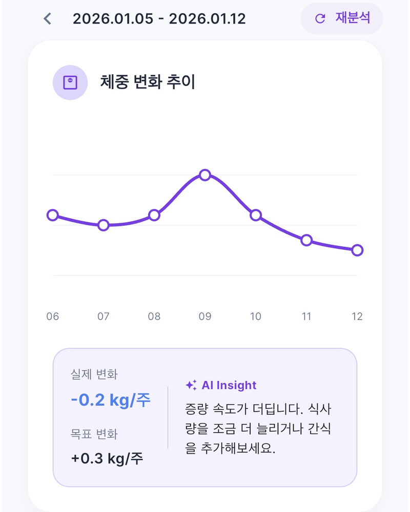 전문가 그래프 메인