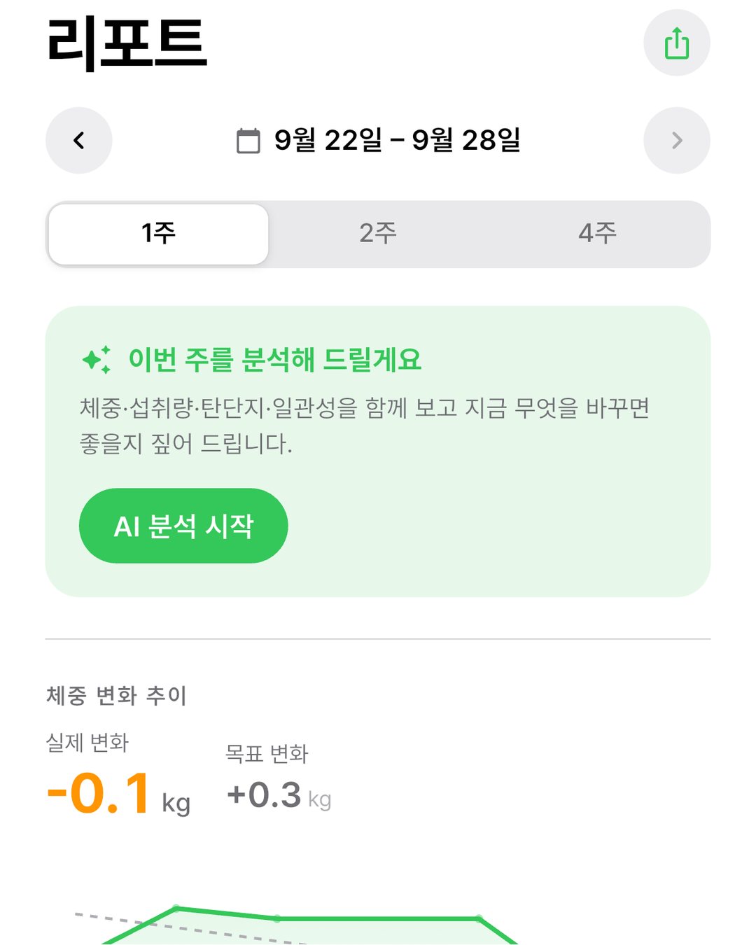 주간 리포트 화면